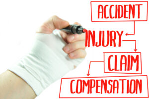 What Is a Claim?